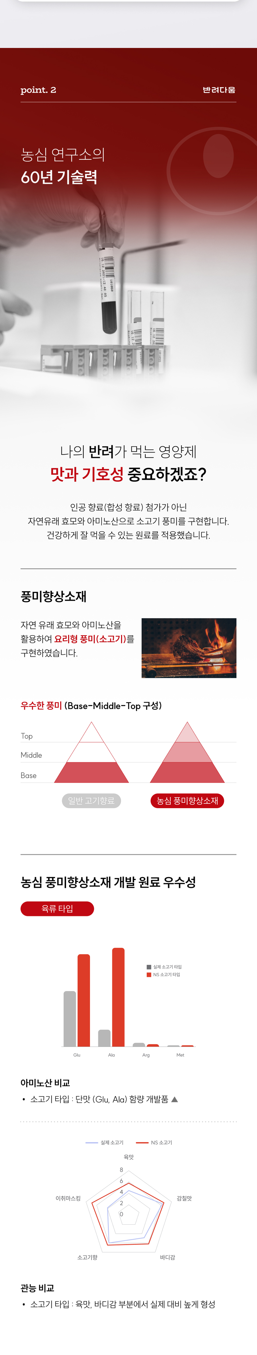 [체험단] [무료배송] [샘플] 농심 반려다움 독 클리어 아이즈(눈) 영양제 3개입 6번째