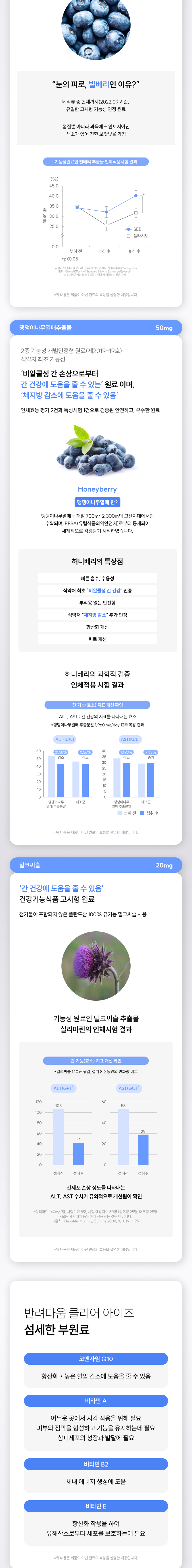 [체험단] [무료배송] [샘플] 농심 반려다움 독 클리어 아이즈(눈) 영양제 3개입 5번째