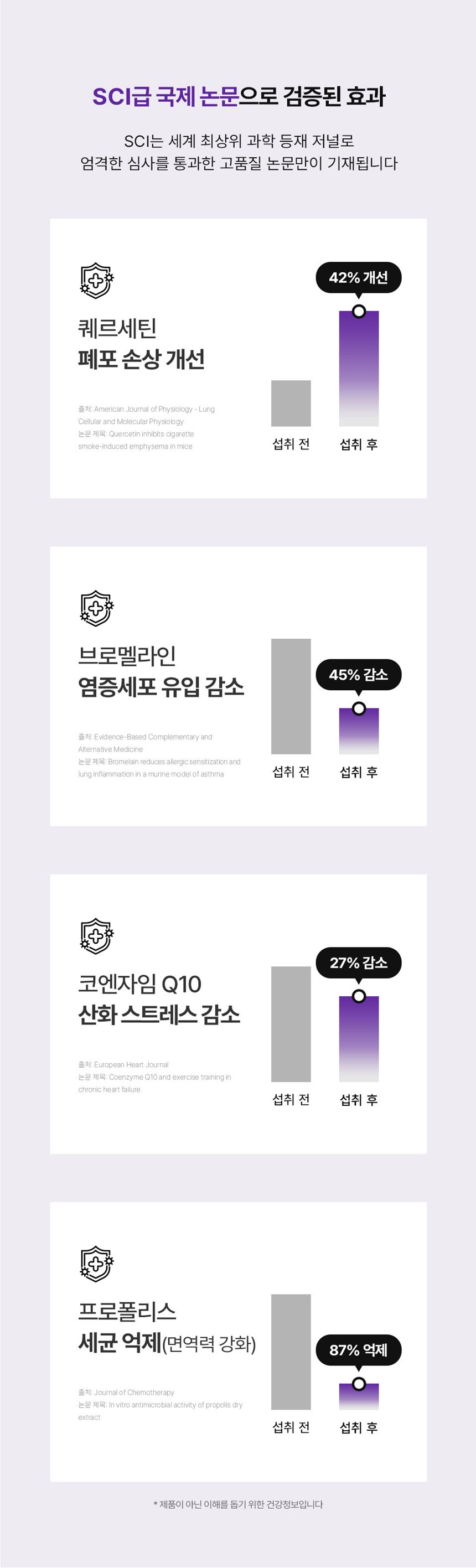 [NEW신상][무료배송] 피오랩 퀘르젠 기관지 영양제 30포 8번째