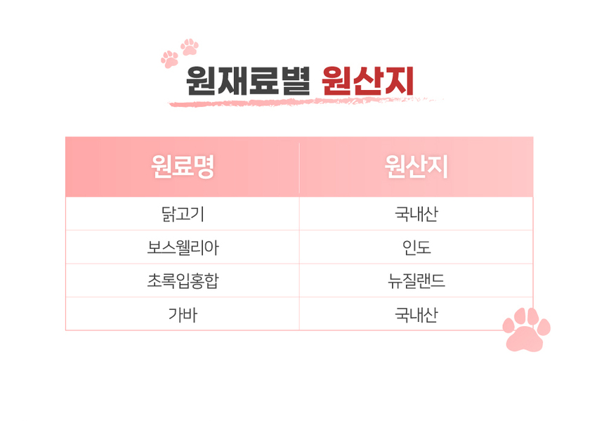 [NEW신상][무료배송] 맘맘영양밤 무항생제 닭고기+가바 관절 토탈케어 15p 7번째