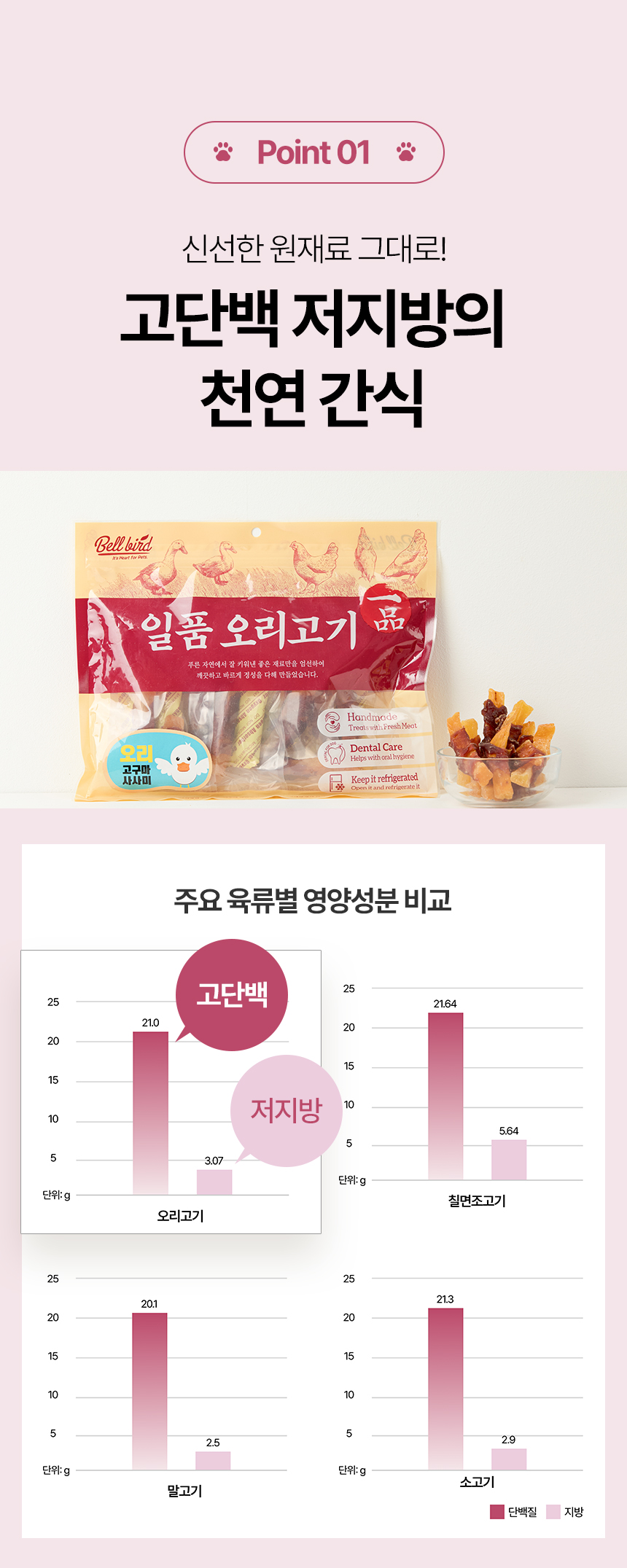 [NEW신상][무료배송] 벨버드 독 일품 오리 소프트 슬라이스 사사미 300g 9번째
