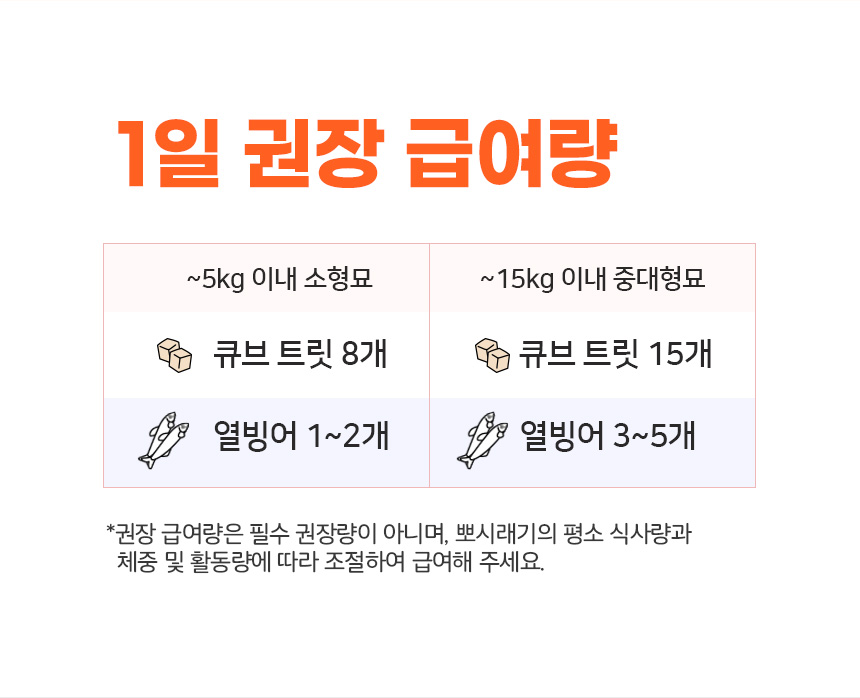 [무료배송] 뽀시래기 캣 동결건조 연어 큐브 트릿 120g 9번째