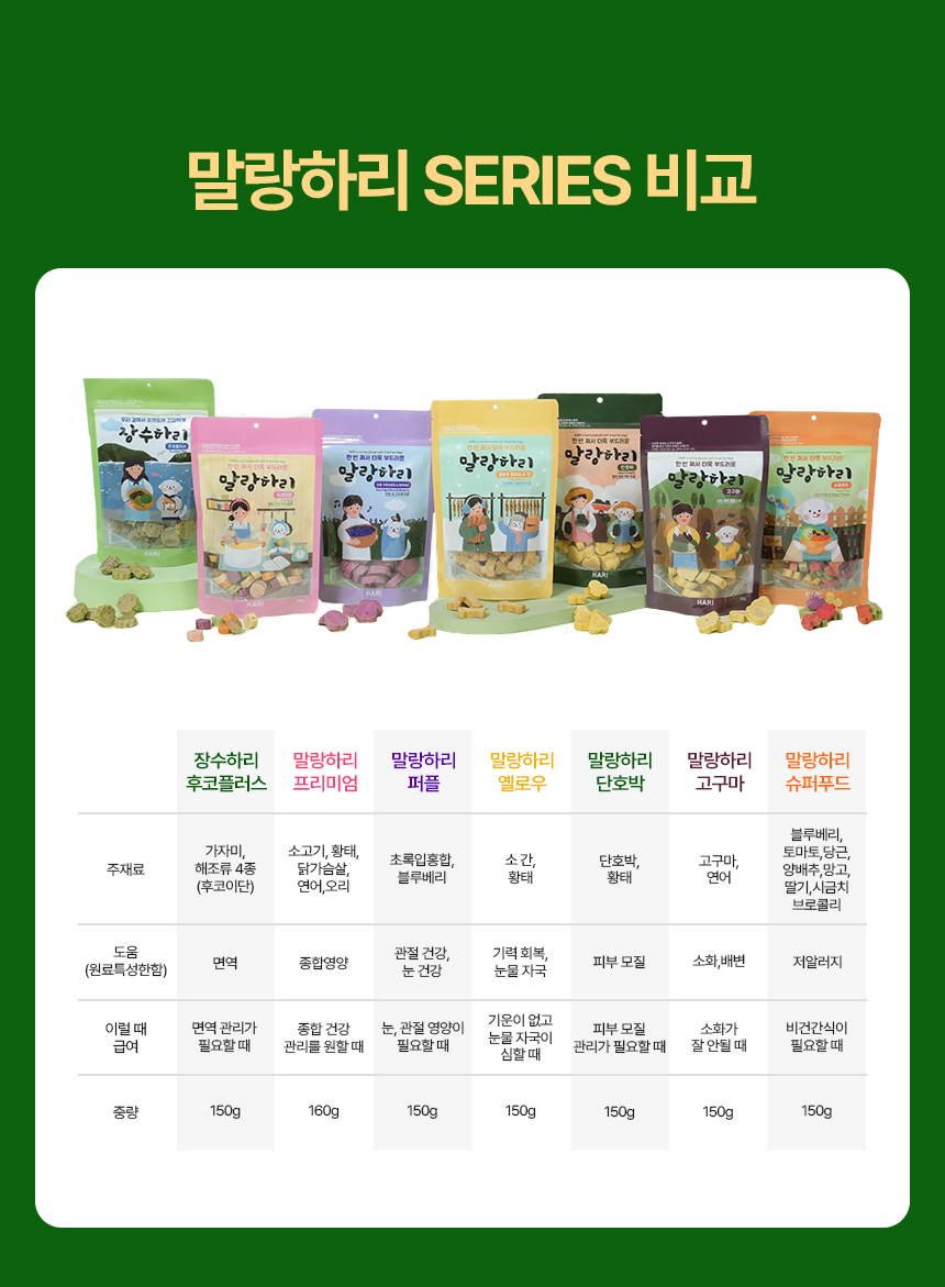 [무료배송] 하리 독 장수하리 후코플러스 150g 18번째