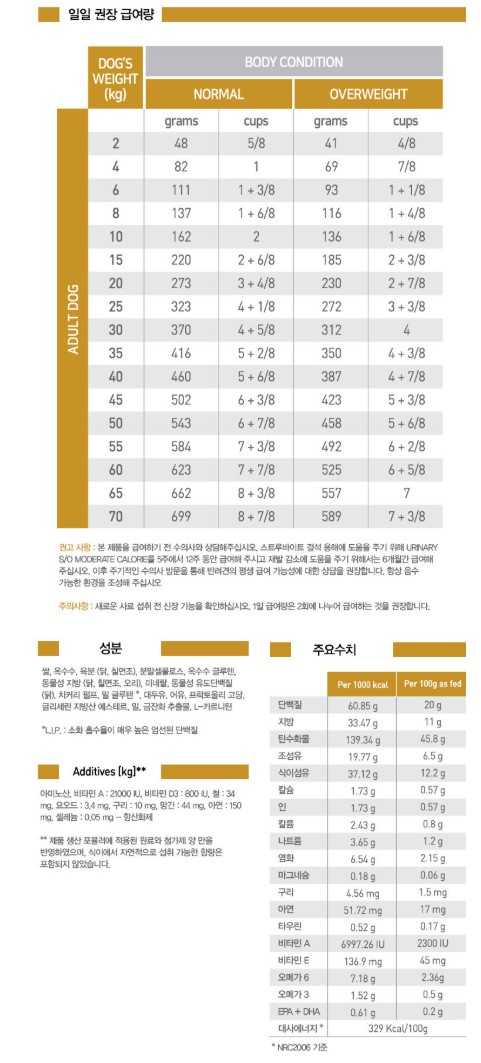 [무료배송] 로얄캐닌 독 유리너리 S/O 스몰독 4kg 1번째