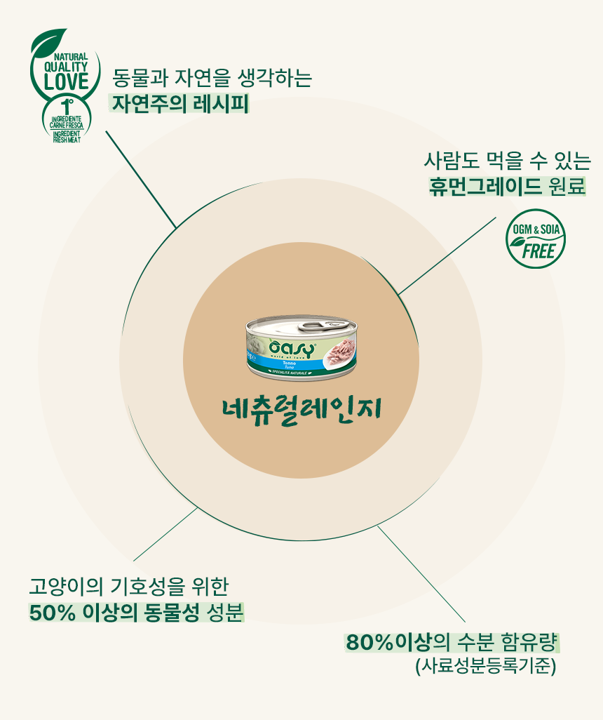 [NEW신상]오아지 캣 네츄럴레인지 참치 키튼 캔 70g 2번째