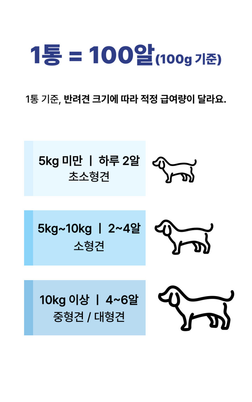 [NEW신상][무료배송] 댕그래 평생살개 100g 4번째