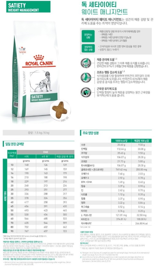 [무료배송] 로얄캐닌 독 세타이어티 웨이트 매니지먼트 1.5kg 1번째