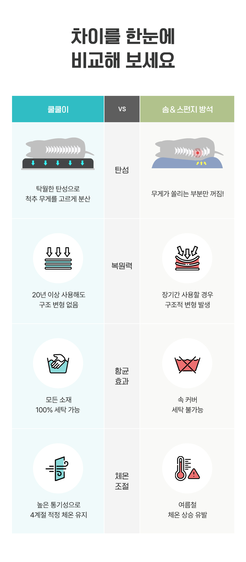 [무료배송] 썸큐브 쿨쿨이 S/L 4번째