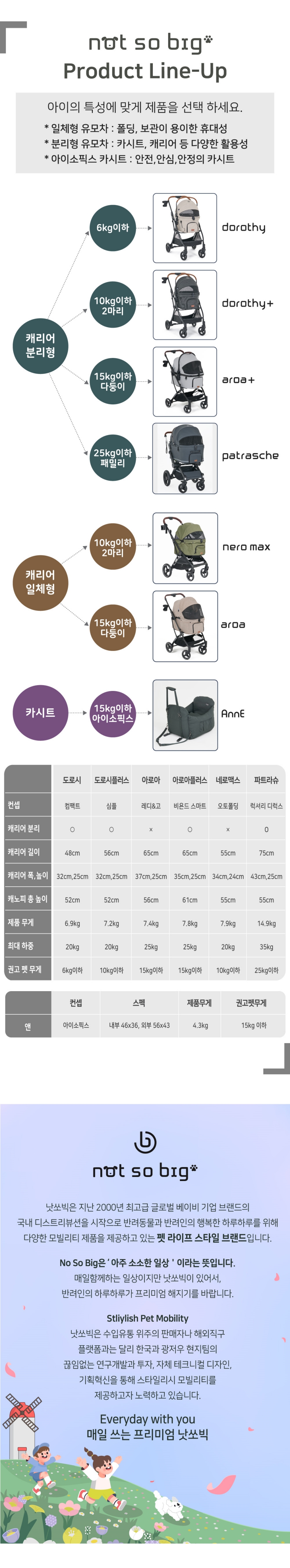 [무료배송] 낫쏘빅 네로 맥스 오토폴딩 강아지 유모차 미드나잇블랙/던베이지/클라우드그레이/윈드카키 2번째