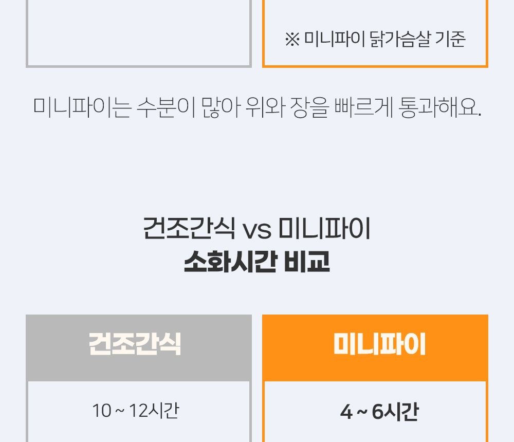 [창고대방출] 닥터맘마 미니파이 브이 오리&감자 캔 30g*10개입 30번째