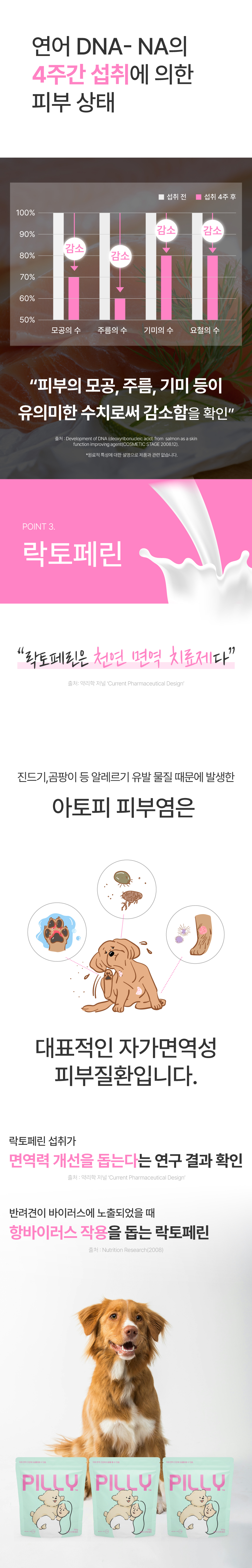 [NEW신상][무료배송] 메이드인랩 필리 강아지 피부 면역 영양제 100정 7번째