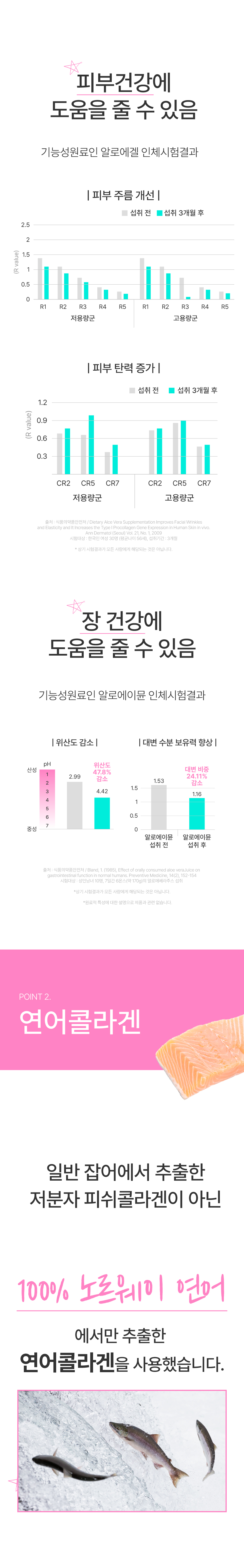 [NEW신상][무료배송] 메이드인랩 필리 강아지 피부 면역 영양제 100정 6번째