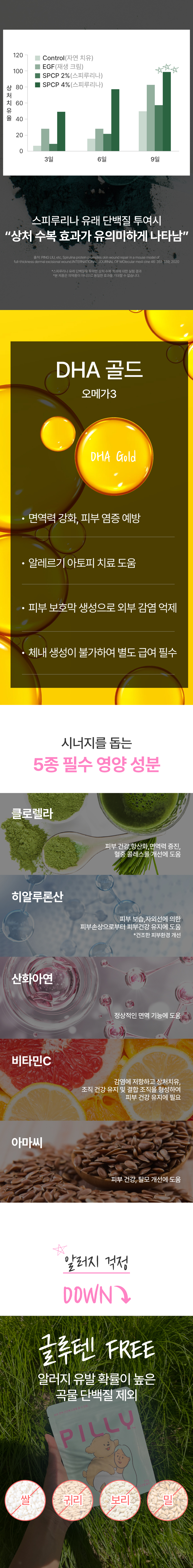 [NEW신상][무료배송] 메이드인랩 필리 강아지 피부 면역 영양제 100정 8번째