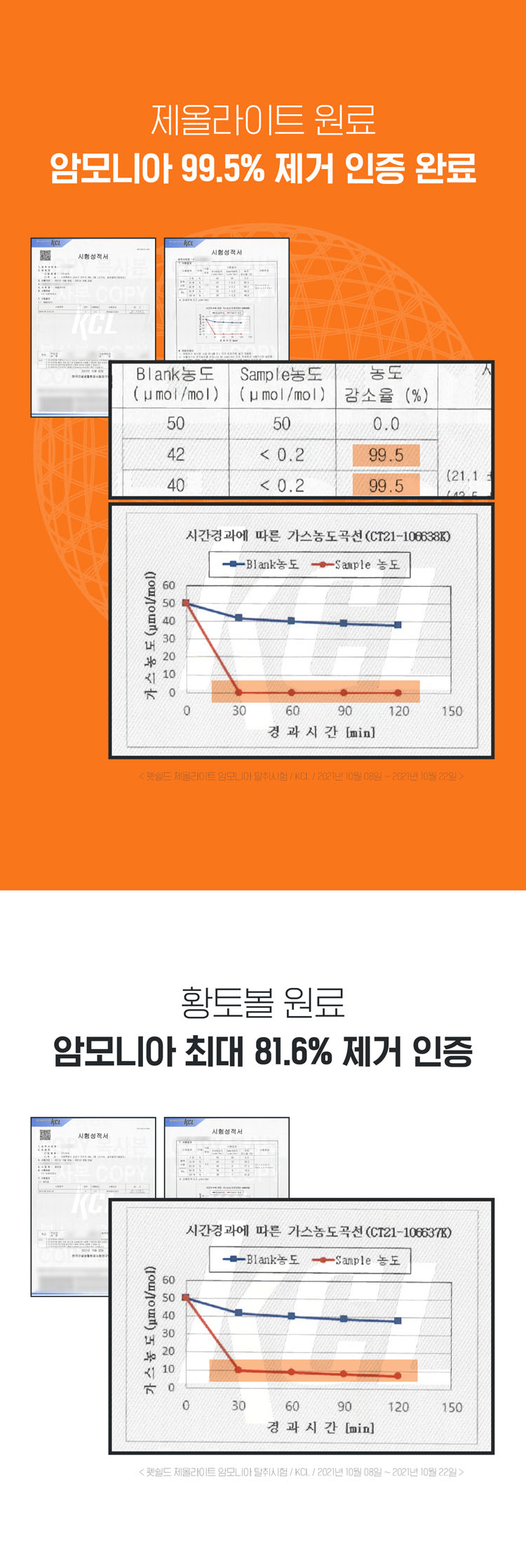 [무료배송] 펫쉴드 황토볼 벤토나이트 모래 6kg 31번째