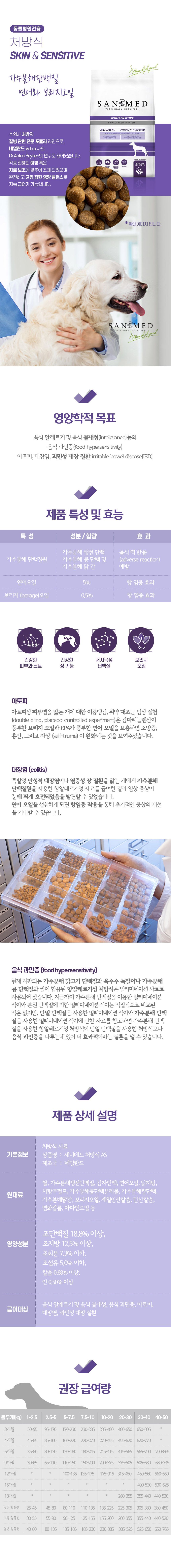 세니메드 독 스킨 센시티브 AS 1.3kg 1번째