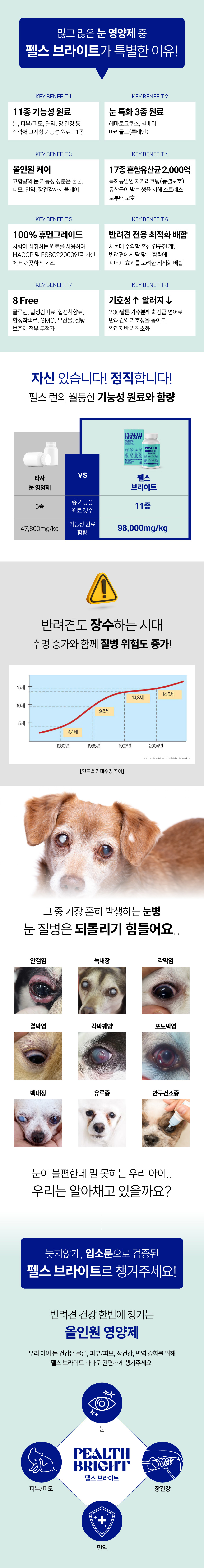 [NEW신상][무료배송] 펠스 독 펠스브라이트 눈&피부&장&면역 종합영양제 120g 4번째