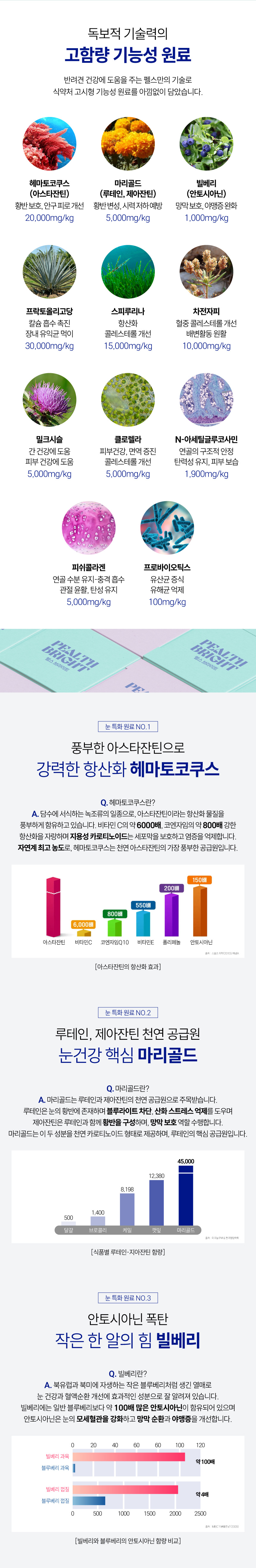[NEW신상][무료배송] 펠스 독 펠스브라이트 눈&피부&장&면역 종합영양제 120g 5번째