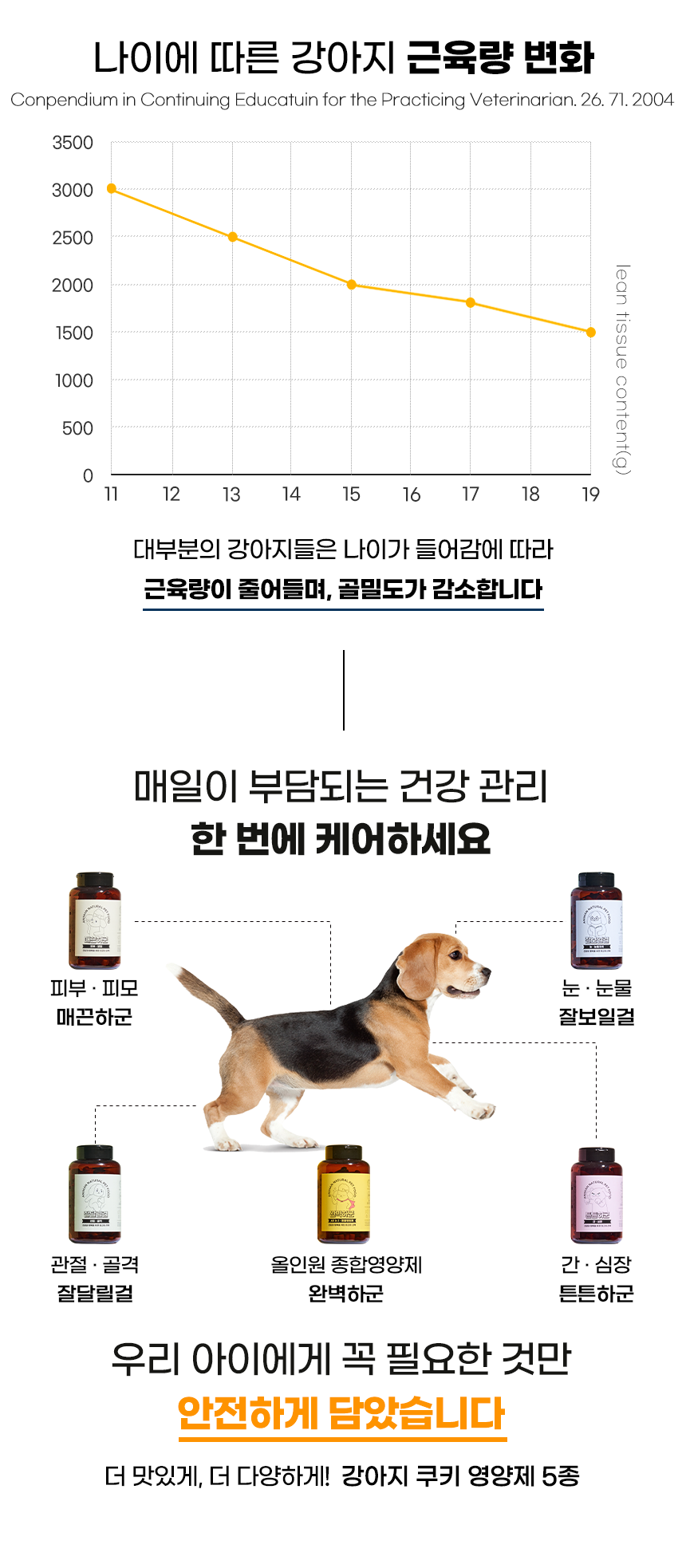 [무료배송] 애니먼 독 잘달릴걸 관절&골격 영양제 250g 3번째
