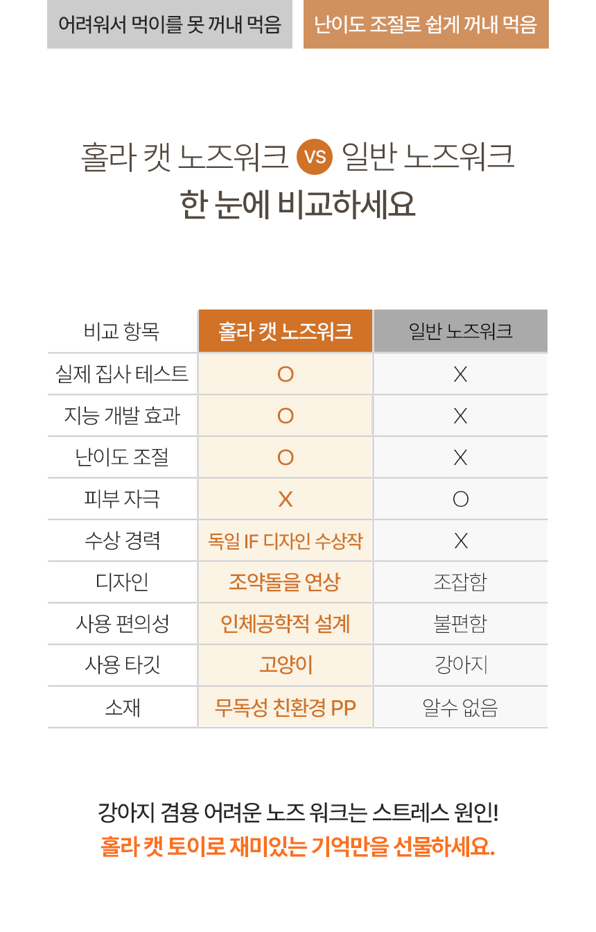 [NEW신상][무료배송] MIAMIA 홀라 노즈워크 먹이퍼즐 장난감 고양이전용 10번째