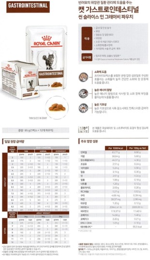[무료배송] [유통기한임박, 26년03월 13일] 로얄캐닌 캣 가스트로 인테스티널 파우치 85g (12개) 1번째
