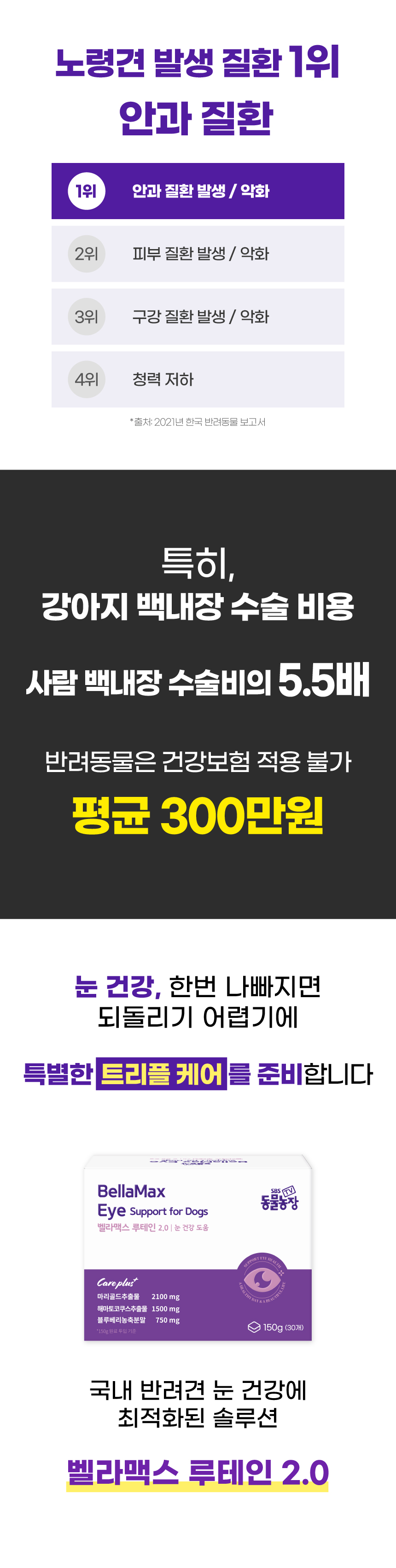 벨라맥스 SBS TV 동물농장 루테인 강아지 눈 영양제 150g 5번째