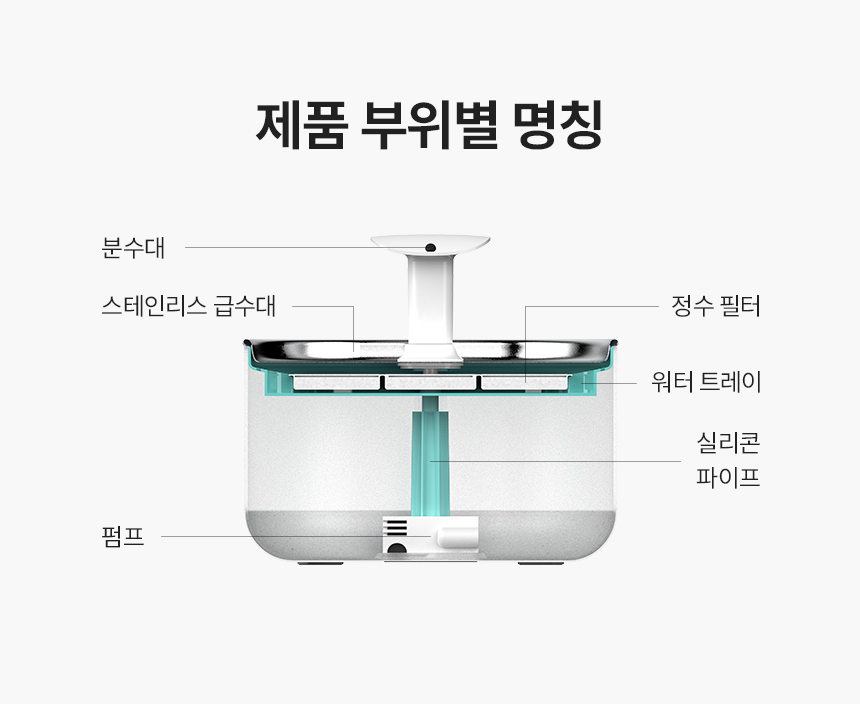 [무료배송] 스마트 펫 급식기 care +펫 정수기 올인원 (세트할인) 28번째