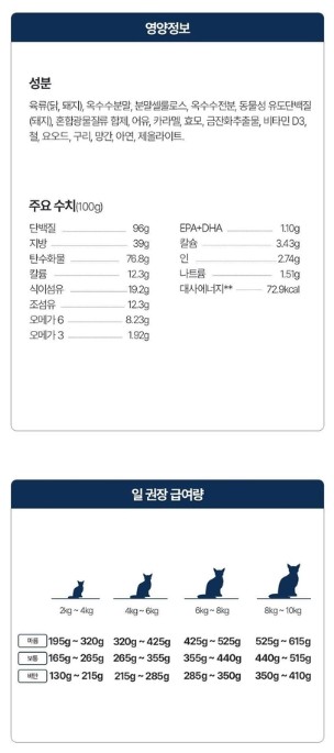 [무료배송] [유통기한임박, 26년03월 18일] 로얄캐닌 캣 가스트로 인테스티널 모더레이트 칼로리 파우치 85g (12개) 1번째