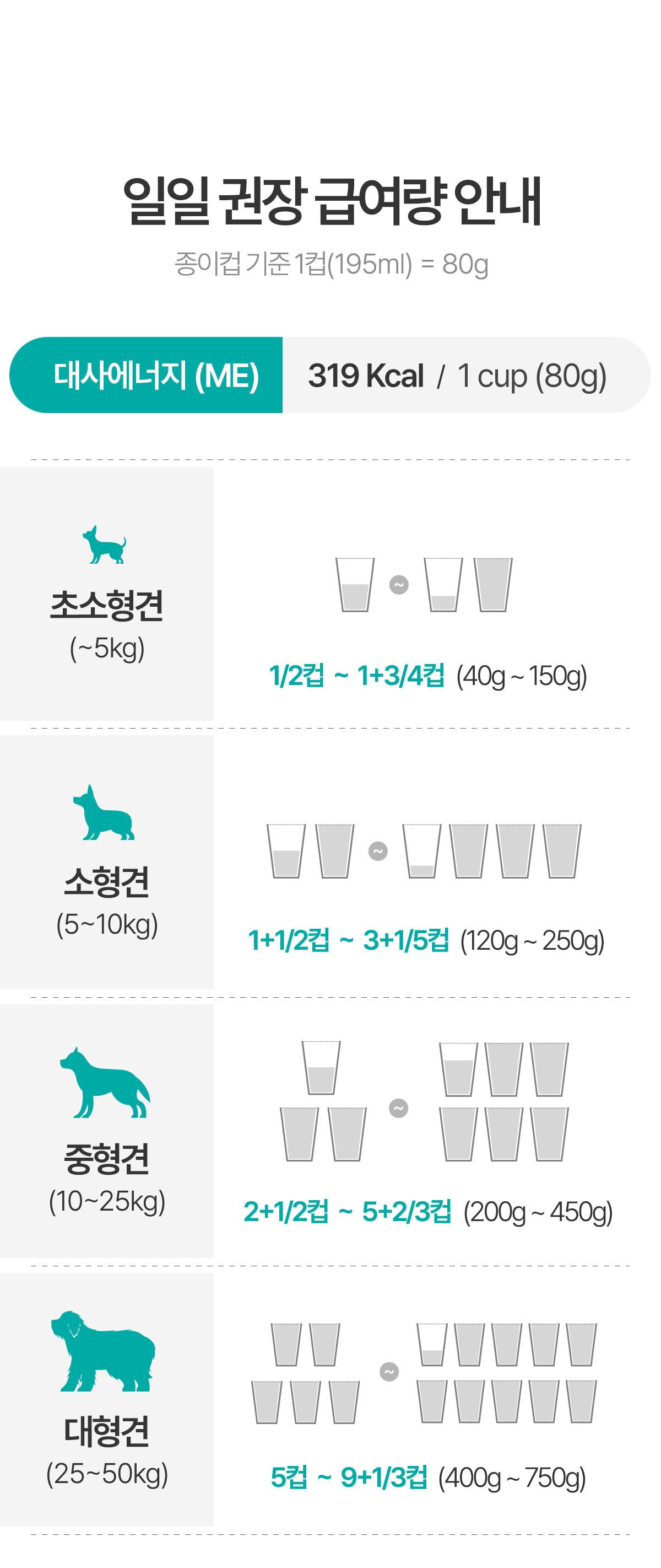 닥터독 다이어트 사료 2kg 22번째
