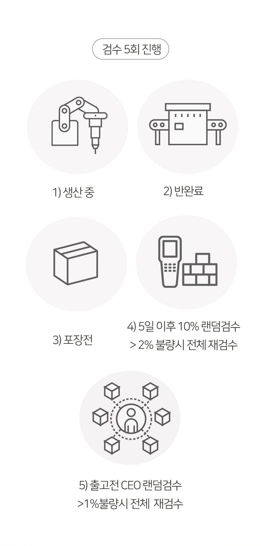 [무료배송] 펫토리아 GP 5단  중형 캣타워 130cm 베이지 17번째
