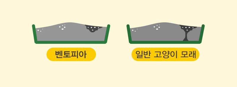 [무료배송] [3개] 벤토피아 더스트프리 무향 6.35kg 8번째