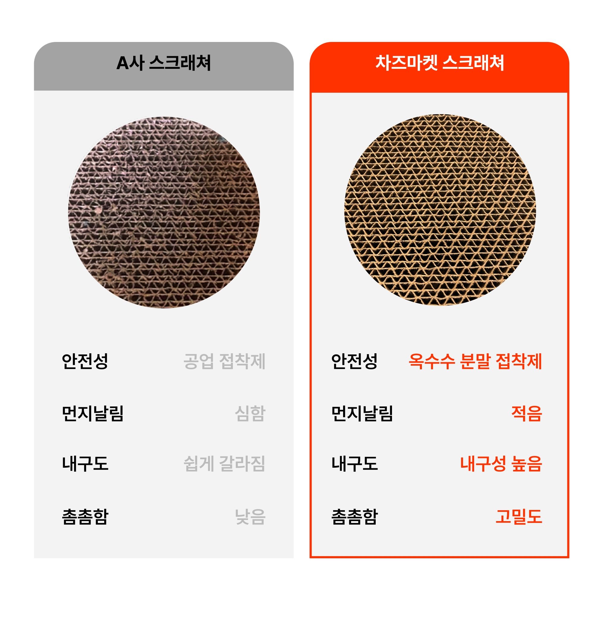 차즈마켓 박스 스크래쳐 그르르/푸르르 13번째
