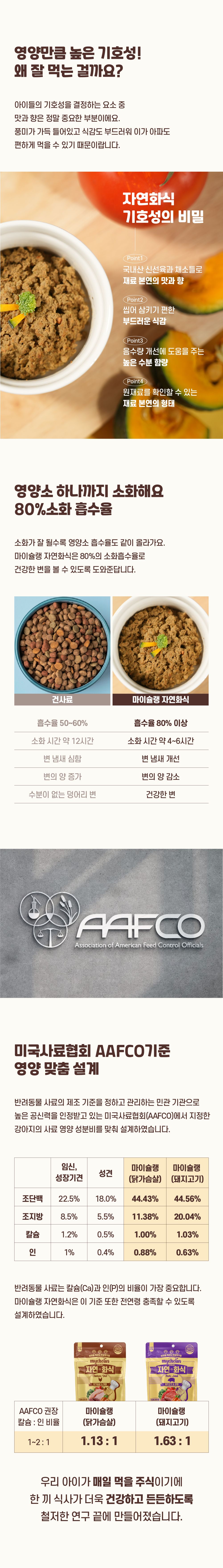 마이베프 독 마이슐랭 자연화식 닭가슴살&체중 80g*10ea 7번째
