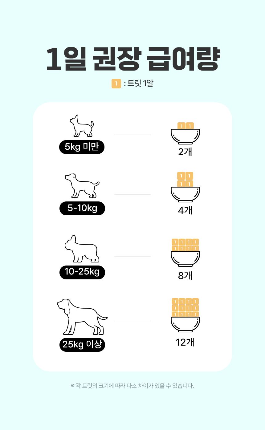펫생각 독 하루조이 동결건조 야채믹스 25g 19번째 상세 이미지
