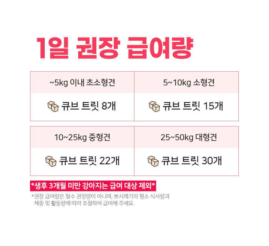 [무료배송] 뽀시래기 독 동결건조 큐브 트릿 북어/치킨/돼지안심 9번째