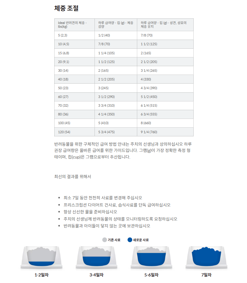 [무료배송][2개] 힐스 독 r/d 1.5kg 3번째
