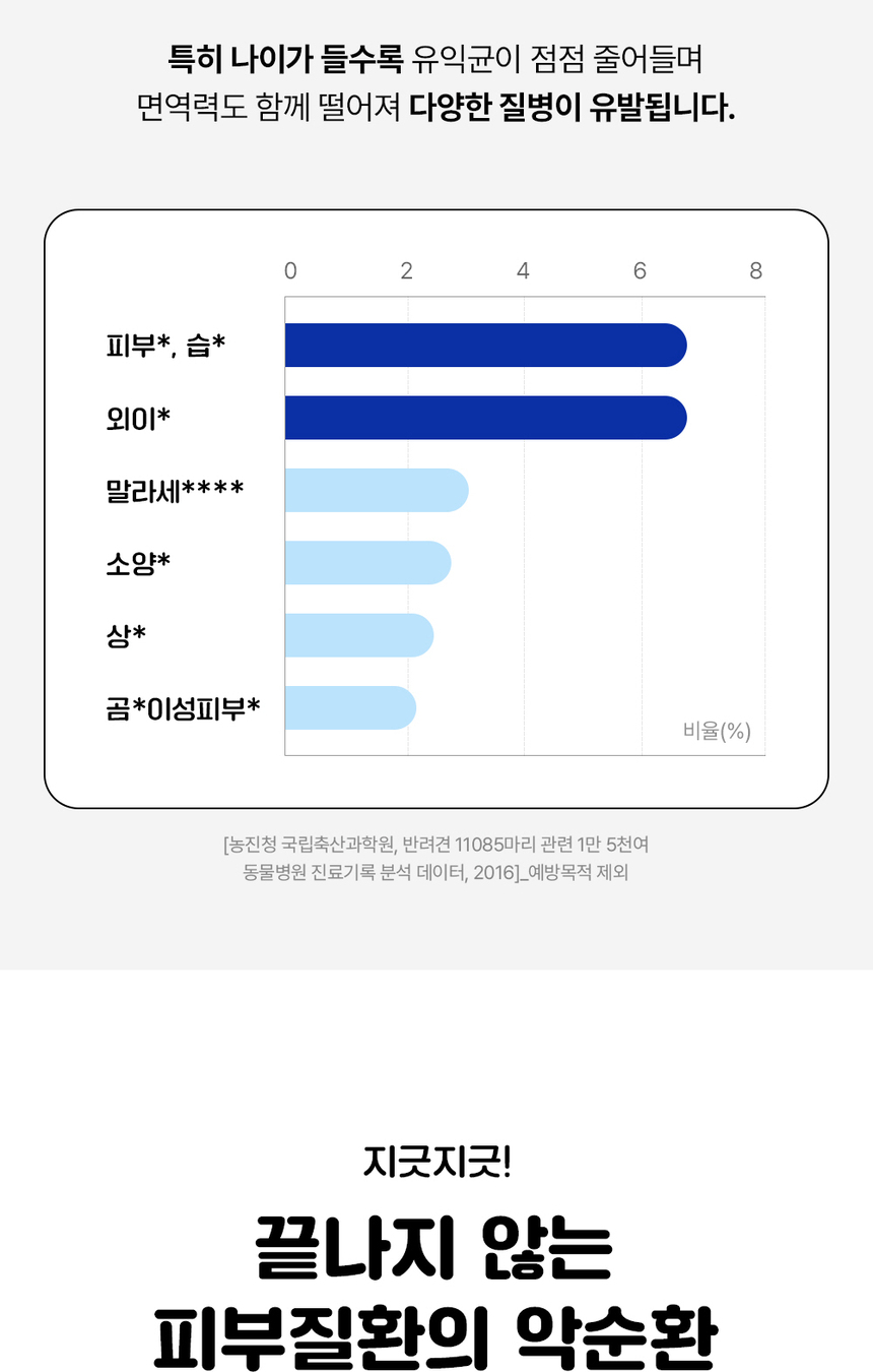 [무료배송] [체험팩] 라이프펫 강아지 영양제 스킨케어 미니 20g 9번째
