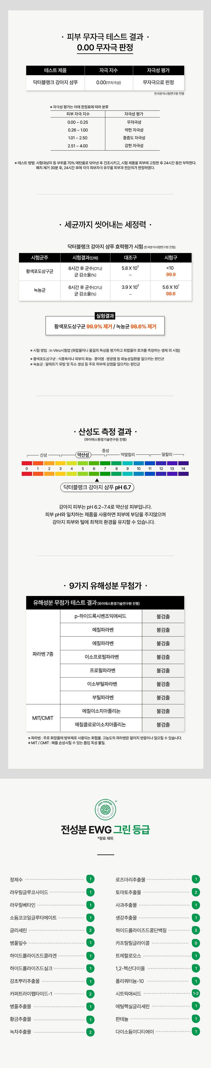 닥터블랭크 독 저자극 샴푸 화이트코튼향 500ml 3번째