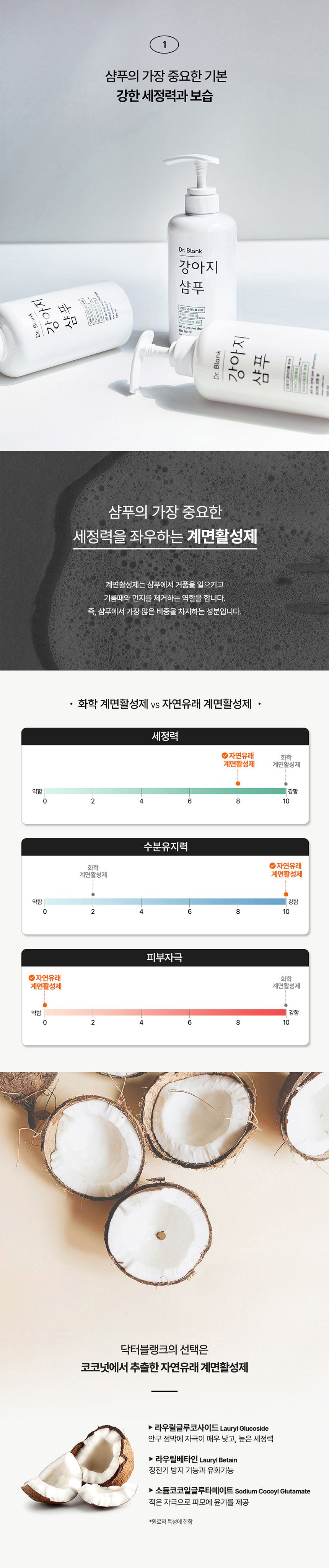 닥터블랭크 독 저자극 샴푸 화이트코튼향 500ml 4번째
