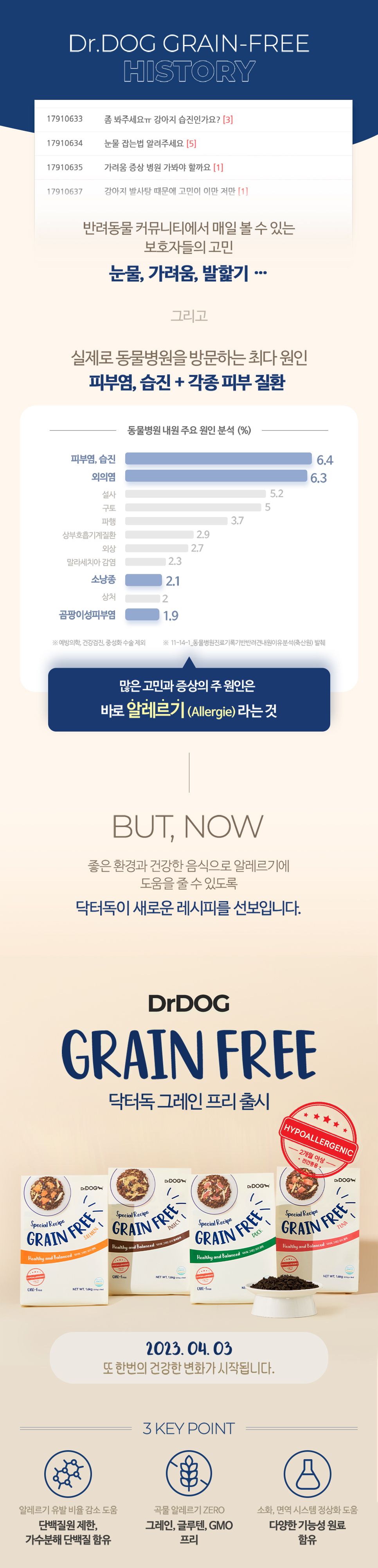 [사료샘플] 닥터독 그레인프리 오리 200g 1번째