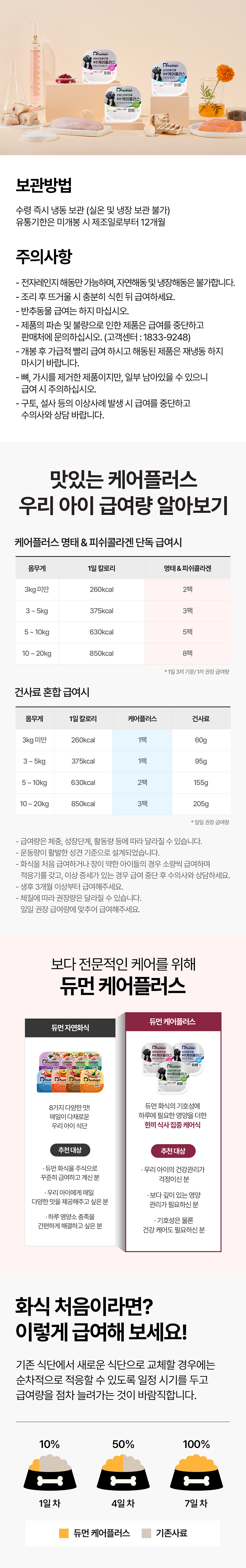 [무료배송][24개] 듀먼 독 케어플러스 화식 피부 건강 명태&피쉬콜라겐 50g 5번째