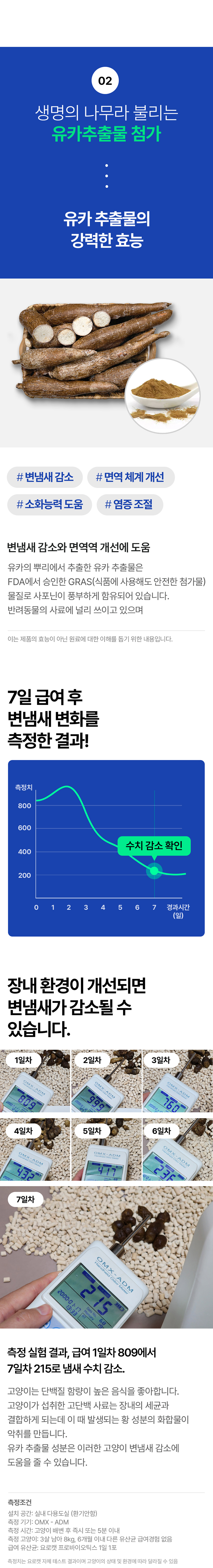 [NEW신상][무료배송] 요로캣 유카 유산균 60g (2g*30일) 8번째