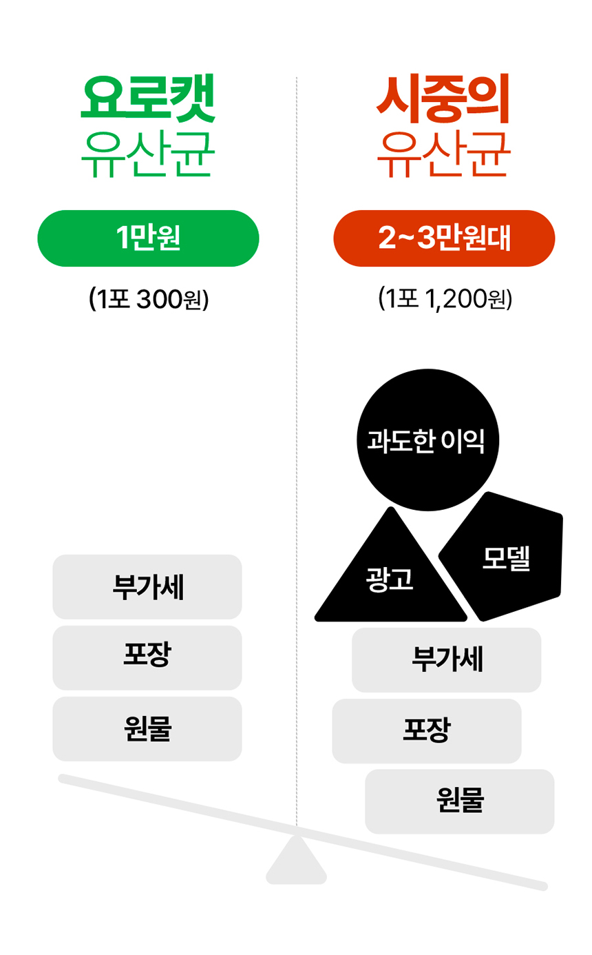 [NEW신상][무료배송] 요로캣 유카 유산균 60g (2g*30일) 1번째
