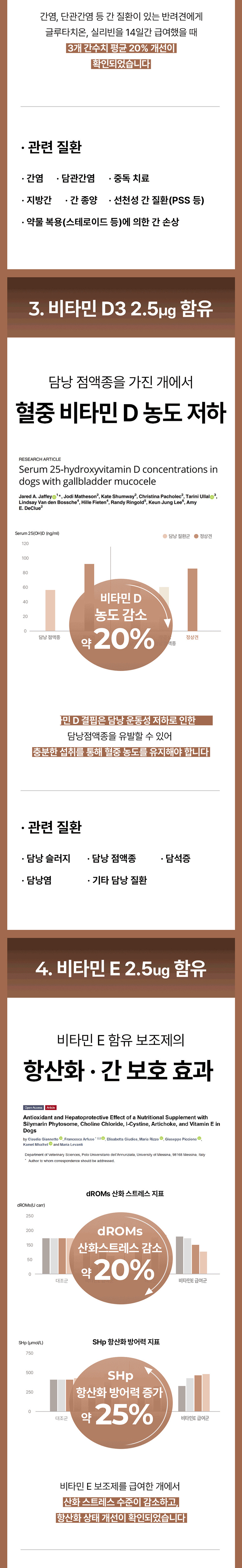 [NEW신상][무료배송] 라이펫 진정성 SG 실리마린 글루타치온 간 영양제 2gX30포 13번째