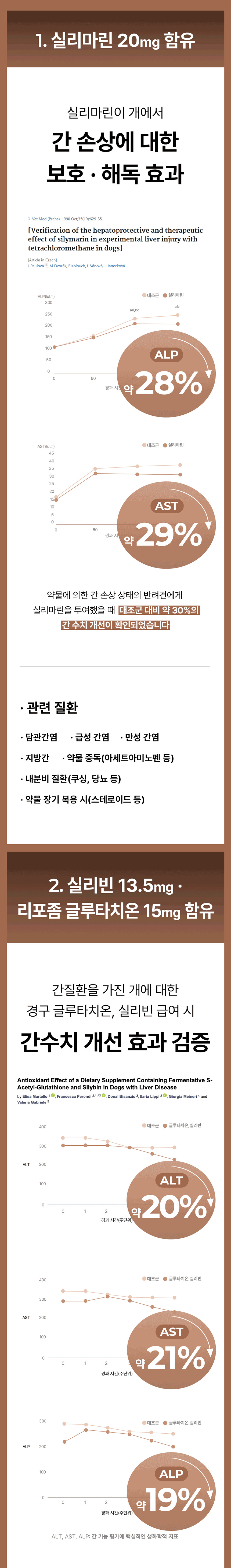 [NEW신상][무료배송] 라이펫 진정성 SG 실리마린 글루타치온 간 영양제 2gX30포 12번째