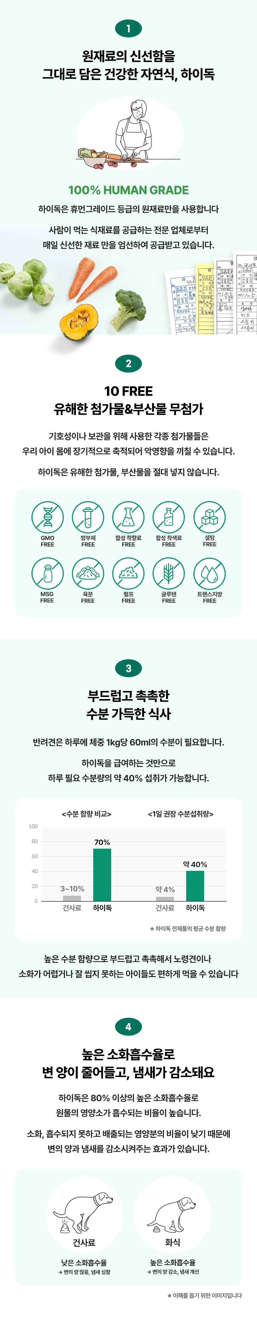 [무료배송] 하이독 시그니처 돼지고기 화식 100g*20팩 5번째