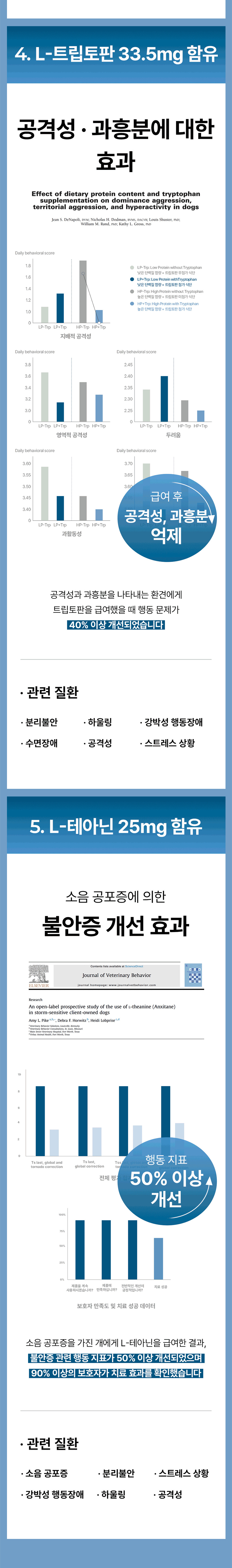 [NEW신상][무료배송] 라이펫 진정성 LG 락티움 가바 행동 영양제 2gX30포 15번째