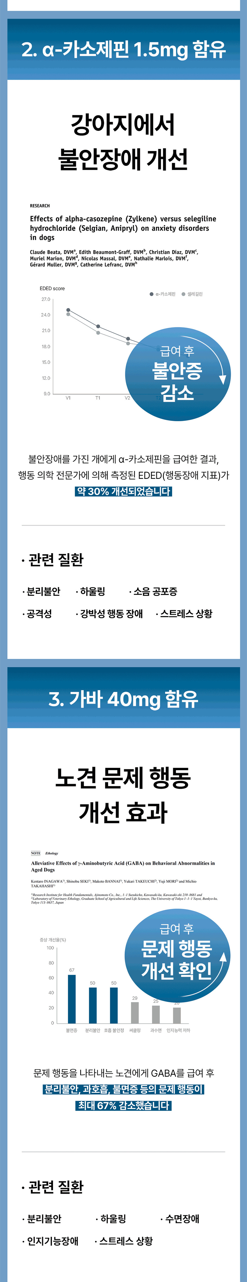 [NEW신상][무료배송] 라이펫 진정성 LG 락티움 가바 행동 영양제 2gX30포 14번째