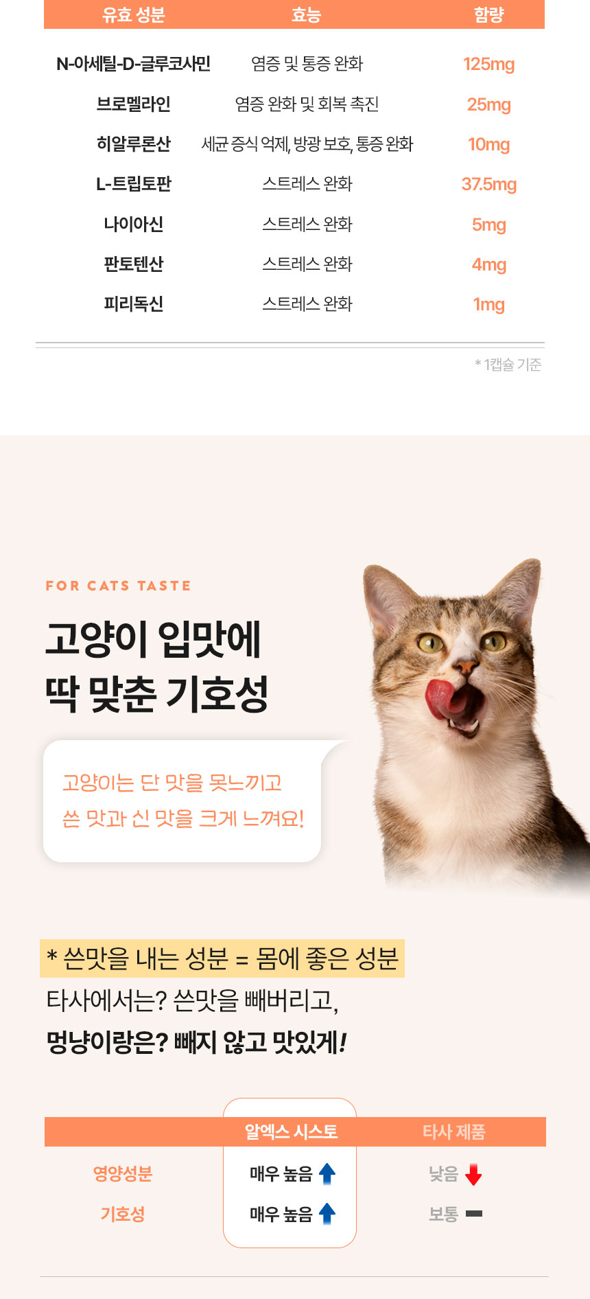 [무료배송] 멍냥이랑 RX시스토 방광염 영양제 60캡슐 9번째