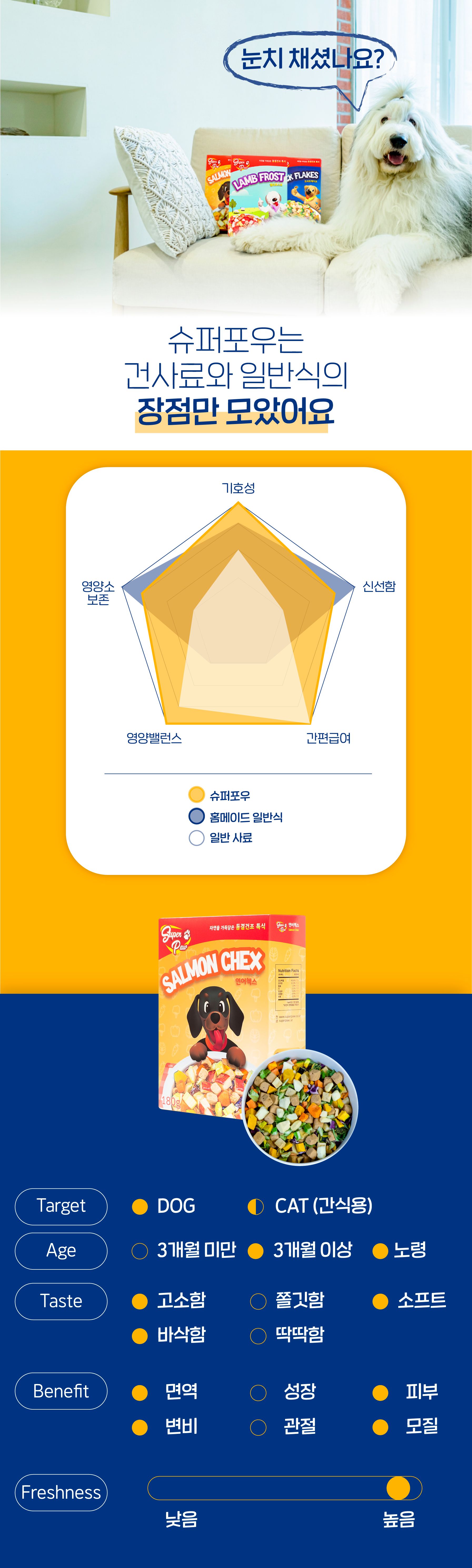 [무료배송] 슈퍼포우 독 동결건조 연어첵스 180g 15번째