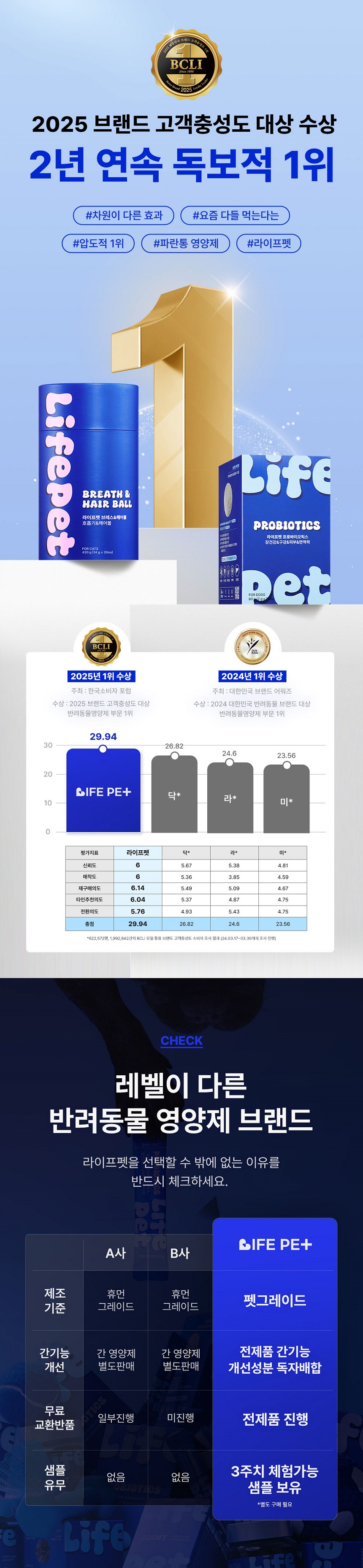 [무료배송] 라이프펫 도트 알티지 오메가3 100mg 90캡슐 1번째